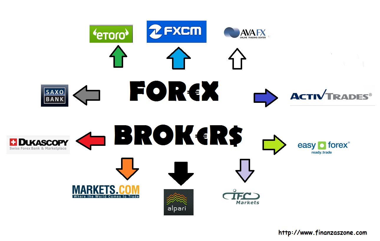 Comparacion de brokers forex